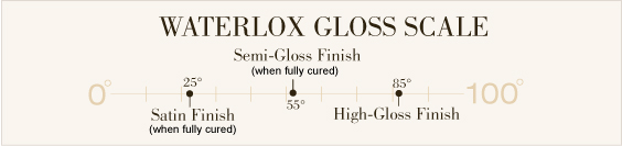 Waterlox Gloss Scale